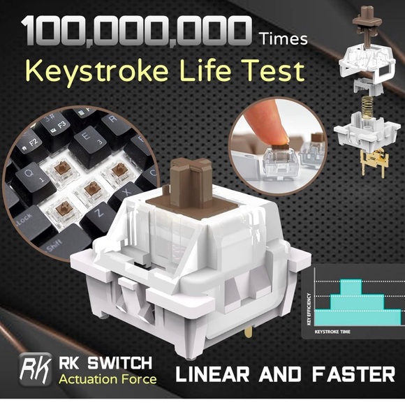 RK ROYAL KLUDGE RK61 Wired 60% Mechanical Gaming Keyboard Programmable - Picture 4 of 6